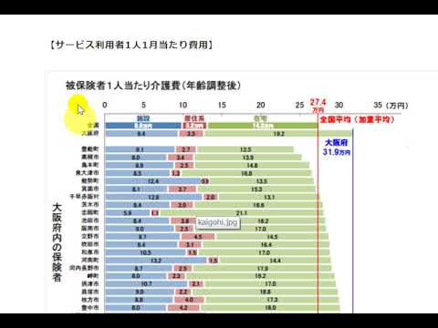 大阪府の要介護認定率と被保険者1人当たりの介護費