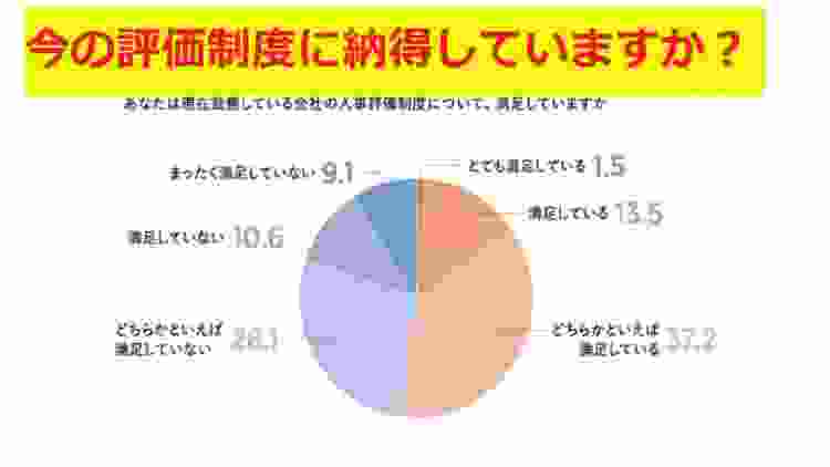 介護職員・ヘルパーさん納得の評価制度　東大阪介護のことならケアーズサポート