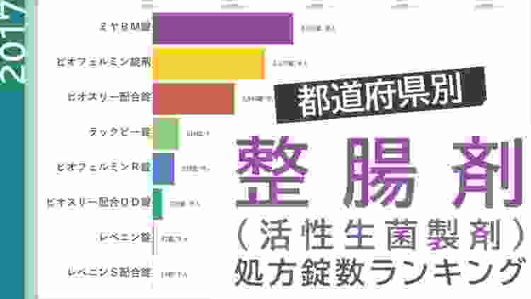 【都道府県別】「整腸剤（活性生菌製剤）」処方錠数ランキング／2017年度　外来（院外）