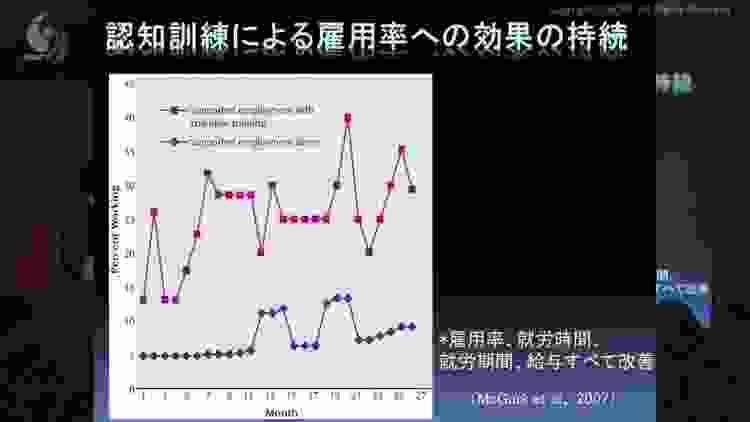 正しく向き合う統合失調症「統合失調症のリカバリーを目指す治療」