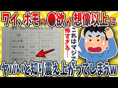 【2ch面白いスレ】ワイ、ホモの●欲が想像以上に凄いと知り震え上がってしまうwwww【ゆっくり解説】